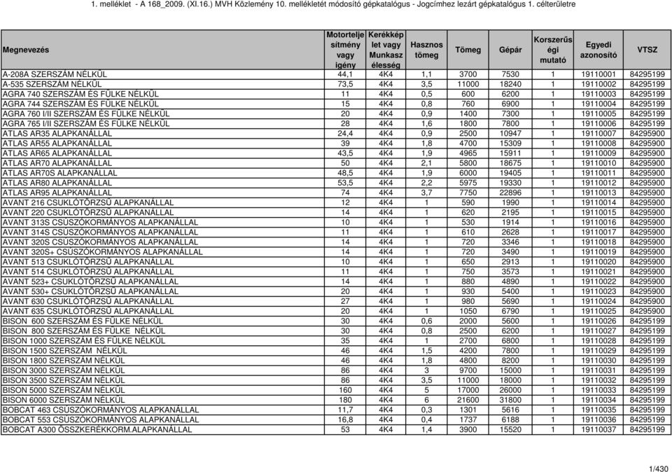 6900 1 19110004 84295199 AGRA 760 I/II SZERSZÁM ÉS FÜLKE NÉLKÜL 20 4K4 0,9 1400 7300 1 19110005 84295199 AGRA 765 I/II SZERSZÁM ÉS FÜLKE NÉLKÜL 28 4K4 1,6 1800 7800 1 19110006 84295199 ATLAS AR35