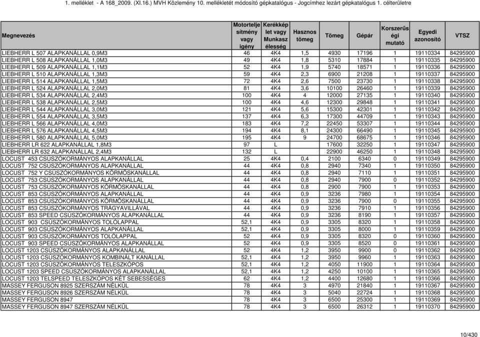 1,3M3 59 4K4 2,3 6900 21208 1 19110337 84295900 LIEBHERR L 514 ALAPKANÁLLAL 1,5M3 72 4K4 2,6 7500 23730 1 19110338 84295900 LIEBHERR L 524 ALAPKANÁLLAL 2,0M3 81 4K4 3,6 10100 26460 1 19110339