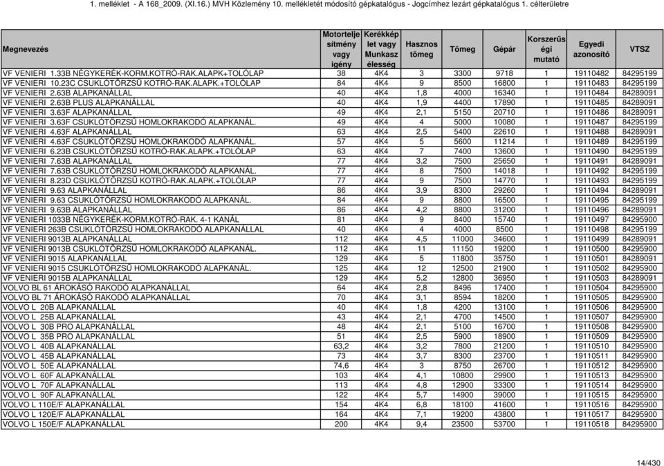 63B ALAPKANÁLLAL 40 4K4 1,8 4000 16340 1 19110484 84289091 VF VENIERI 2.63B PLUS ALAPKANÁLLAL 40 4K4 1,9 4400 17890 1 19110485 84289091 VF VENIERI 3.