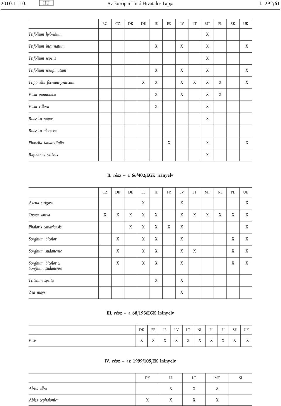 rész a 66/402/EGK irányelv CZ DK DE EE IE FR LV LT MT NL PL UK Avena strigosa Oryza sativa Phalaris canariensis Sorghum bicolor Sorghum sudanense Sorghum bicolor