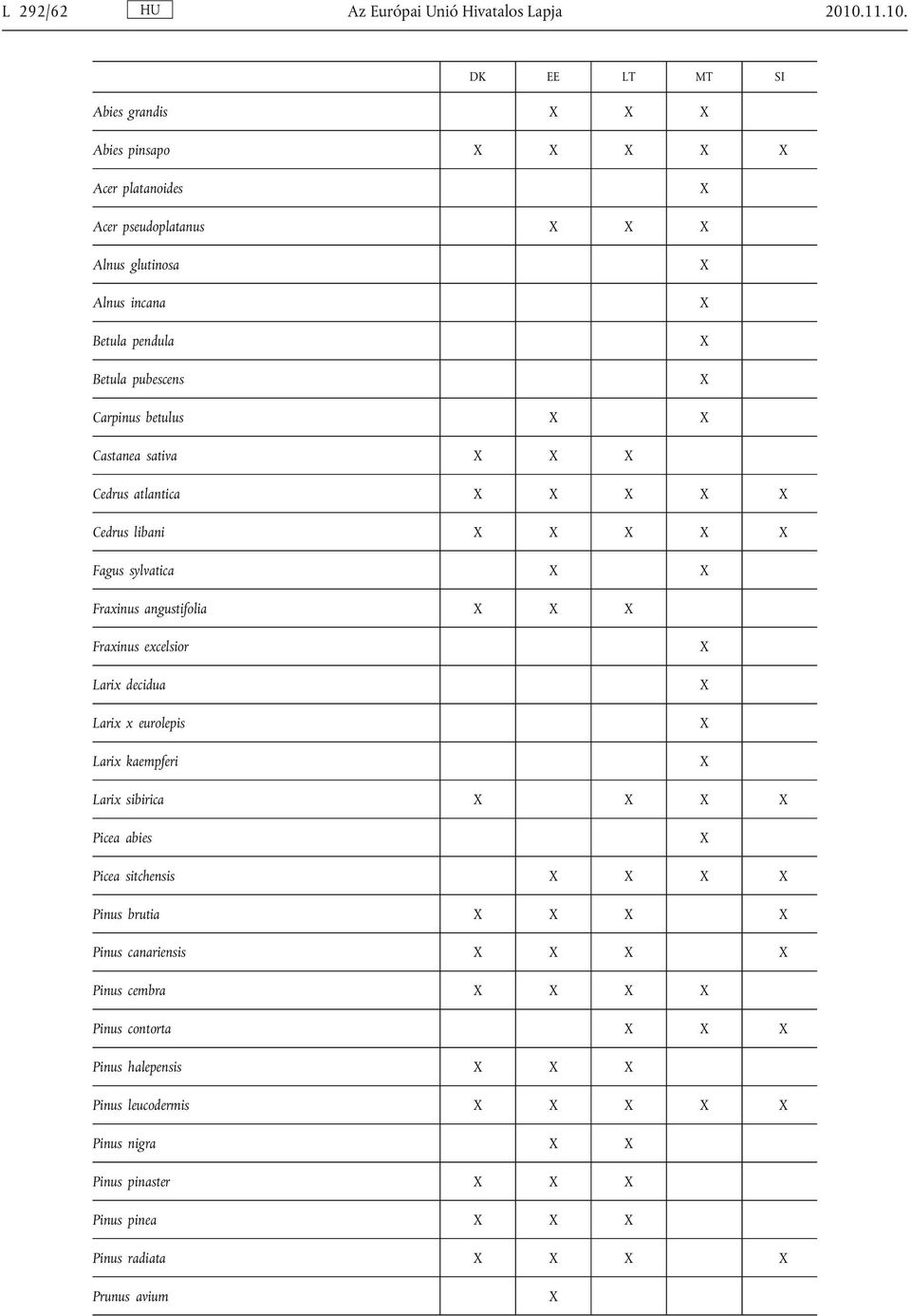 DK EE LT MT SI Abies grandis Abies pinsapo Acer platanoides Acer pseudoplatanus Alnus glutinosa Alnus incana Betula pendula Betula pubescens