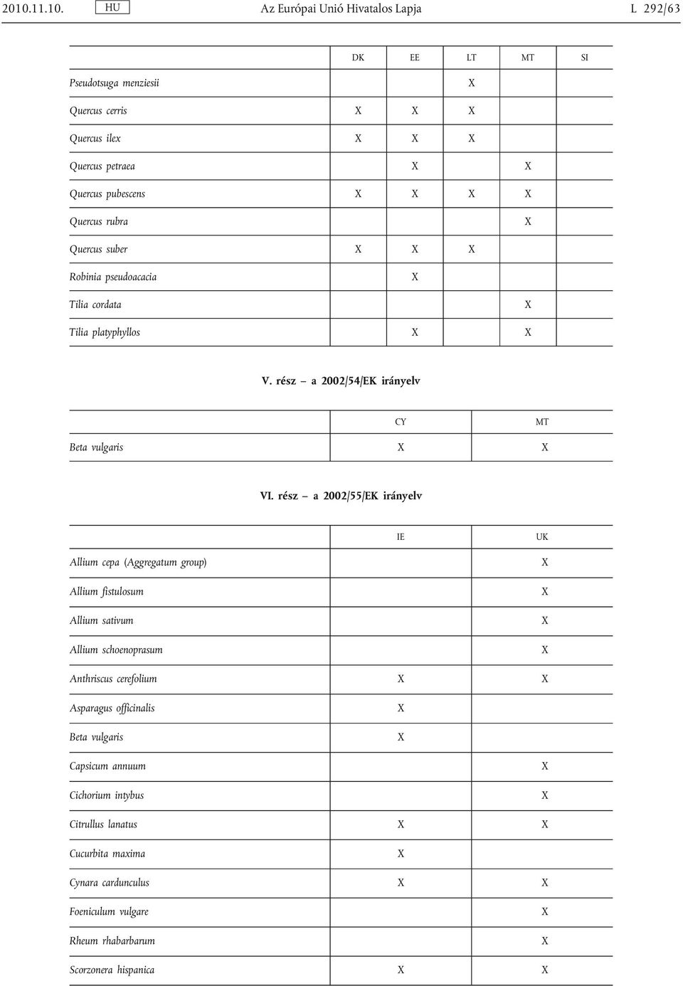 rész a 2002/55/EK irányelv IE UK Allium cepa (Aggregatum group) Allium fistulosum Allium sativum Allium schoenoprasum Anthriscus cerefolium Asparagus