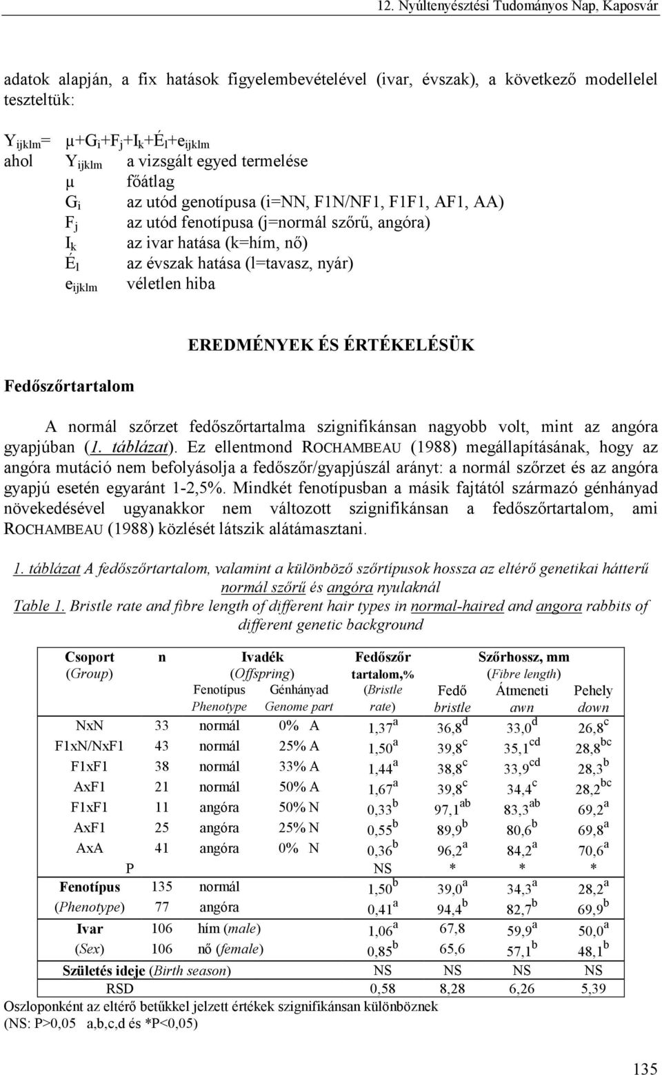 (l=tavasz, nyár) véletlen hiba e ijklm Fedőszőrtartalom EREDMÉNYEK ÉS ÉRTÉKELÉSÜK A normál szőrzet fedőszőrtartalma szignifikánsan nagyobb volt, mint az angóra gyapjúban (1. táblázat).