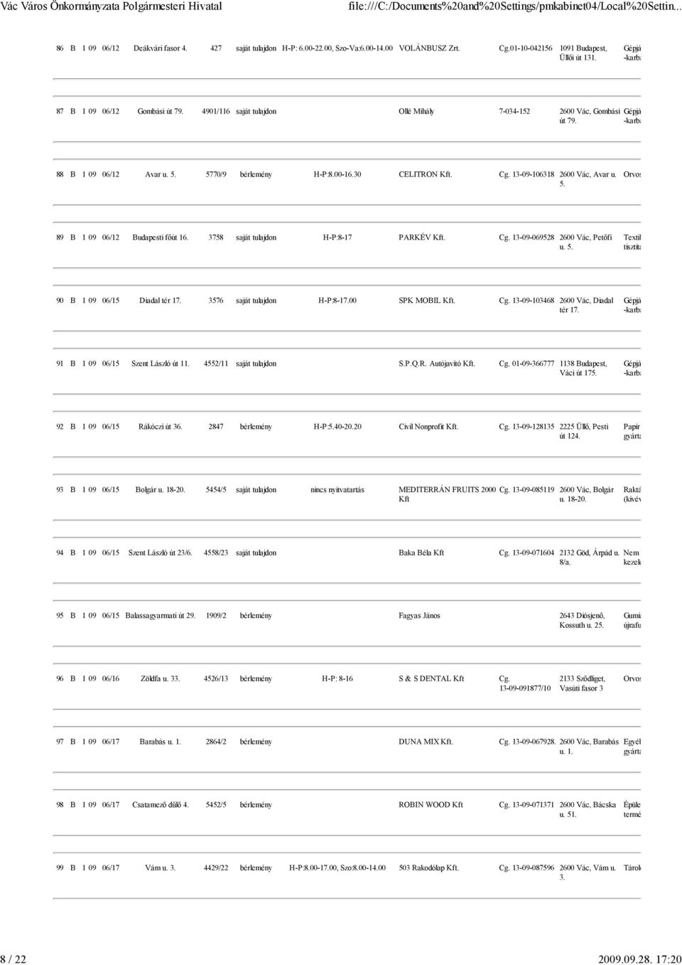 13-09-106318 2600 Vác, Avar u. 5. Orvosi eszköz gyár 89 B 1 09 06/12 Budapesti fıút 16. 3758 saját tulajdon H-P:8-17 PARKÉV Kft. Cg. 13-09-069528 2600 Vác, Petıfi u. 5. Textil, szırme mosá tisztítás 90 B 1 09 06/15 Diadal tér 17.
