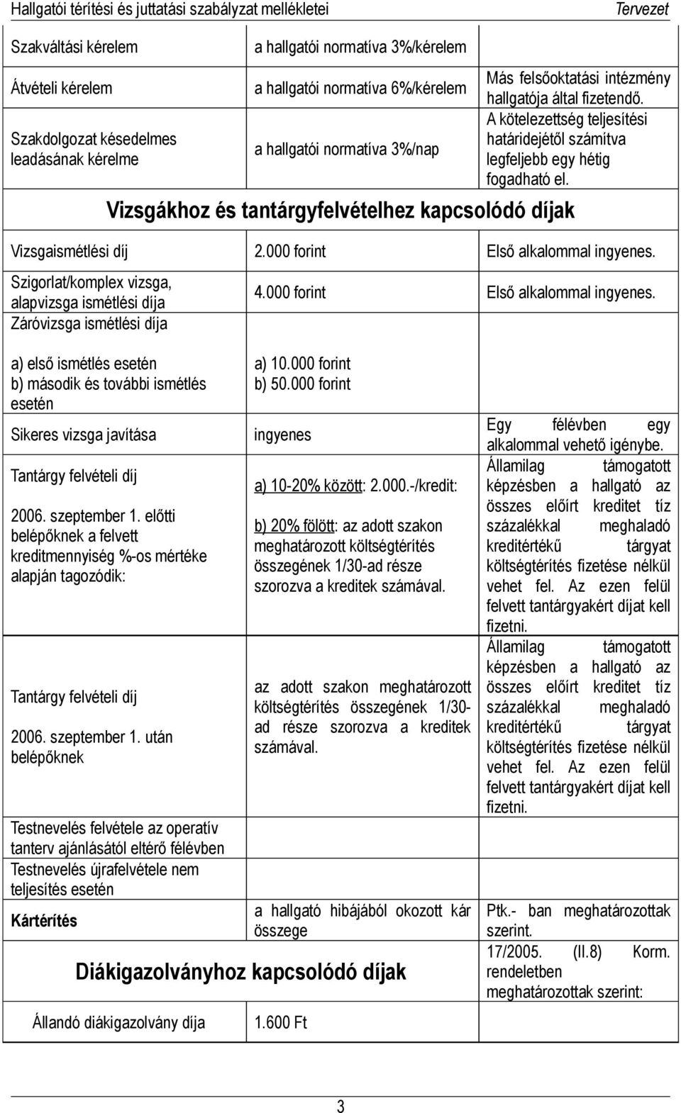 Vizsgaismétlési díj 2.000 forint Első alkalommal ingyenes. Szigorlat/komplex vizsga, alapvizsga ismétlési díja Záróvizsga ismétlési díja 4.000 forint Első alkalommal ingyenes. a) első ismétlés esetén b) második és további ismétlés esetén Sikeres vizsga javítása Tantárgy felvételi díj 2006.