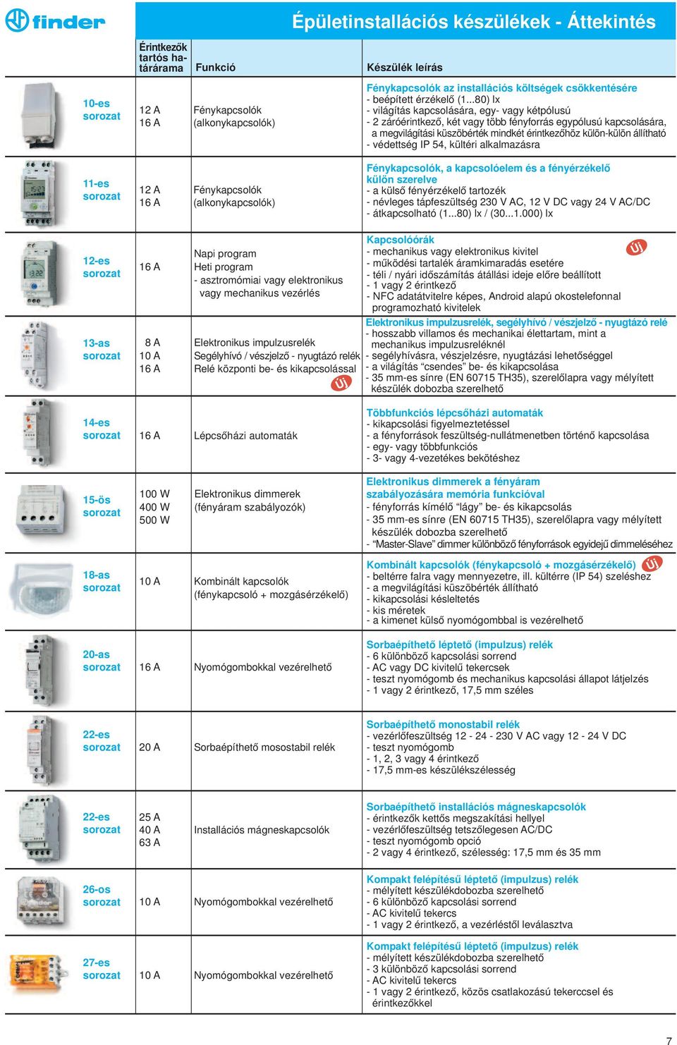 ..80) lx - világítás kapcsolására, egy- vagy kétpólusú - 2 záróérintkező, két vagy több fényforrás egypólusú kapcsolására, a megvilágítási küszöbérték mindkét érintkezőhöz külön-külön állítható -