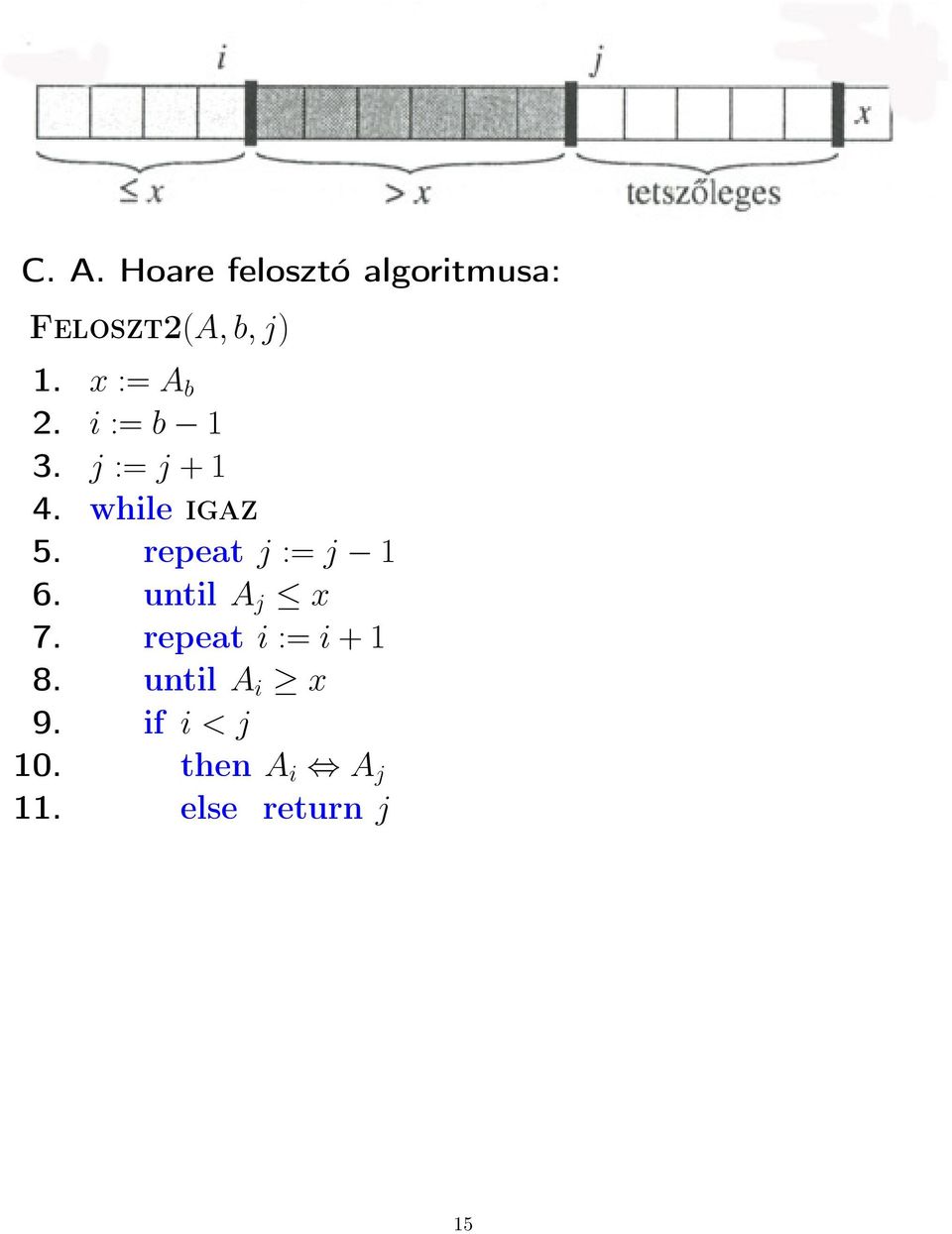 repeat j := j 1 6. until A j x 7. repeat i := i + 1 8.