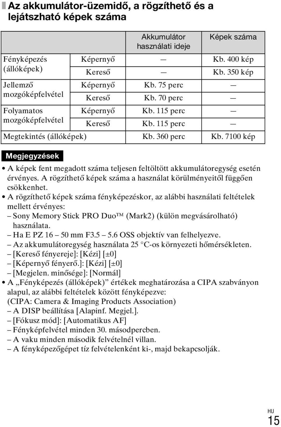 7100 kép Megjegyzések A képek fent megadott száma teljesen feltöltött akkumulátoregység esetén érvényes. A rögzíthető képek száma a használat körülményeitől függően csökkenhet.