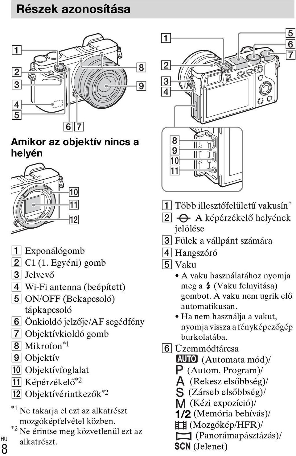 L Objektívérintkezők *2 *1 Ne takarja el ezt az alkatrészt mozgóképfelvétel közben. *2 Ne érintse meg közvetlenül ezt az alkatrészt.