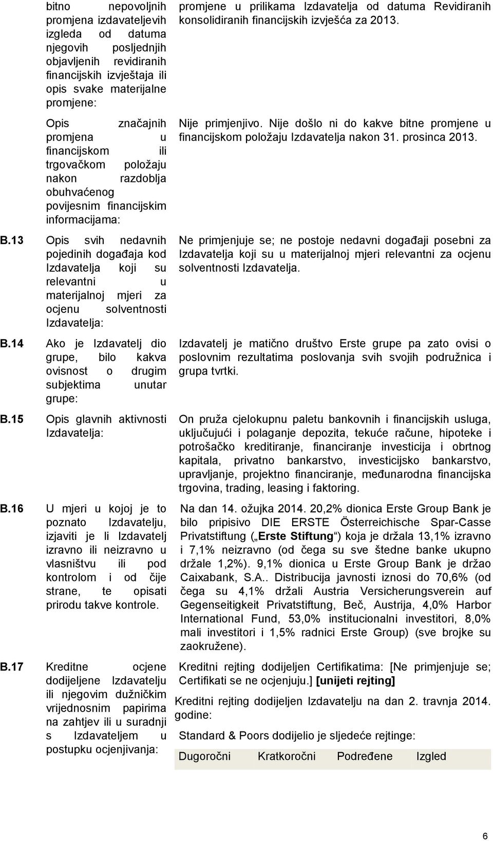 13 Opis svih nedavnih pojedinih događaja kod Izdavatelja koji su relevantni u materijalnoj mjeri za ocjenu solventnosti Izdavatelja: B.