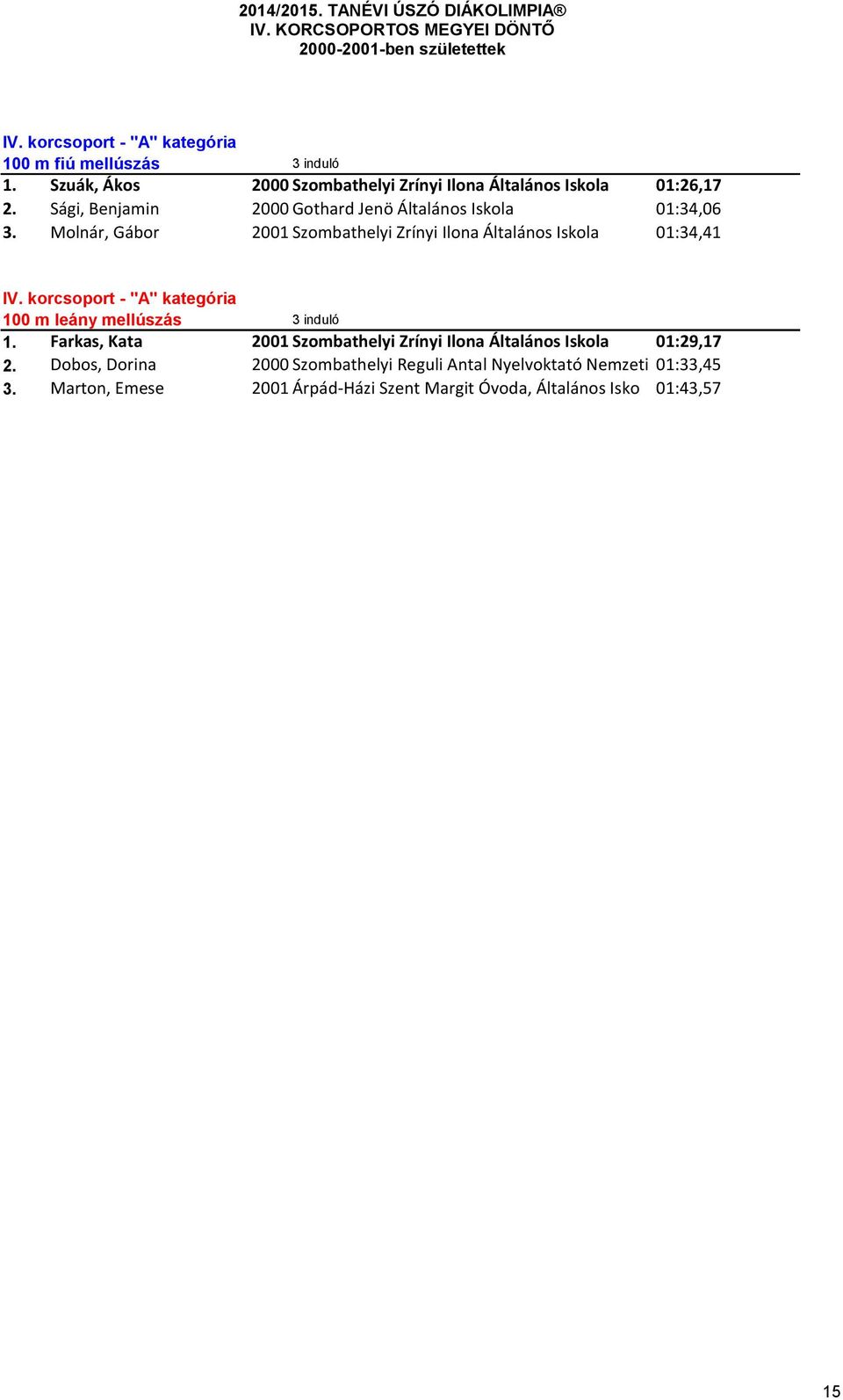 Molnár, Gábor 2001 Szombathelyi Zrínyi Ilona Általános Iskola 01:34,41 IV. korcsoport - "A" kategória 100 m leány mellúszás 3 induló 1.