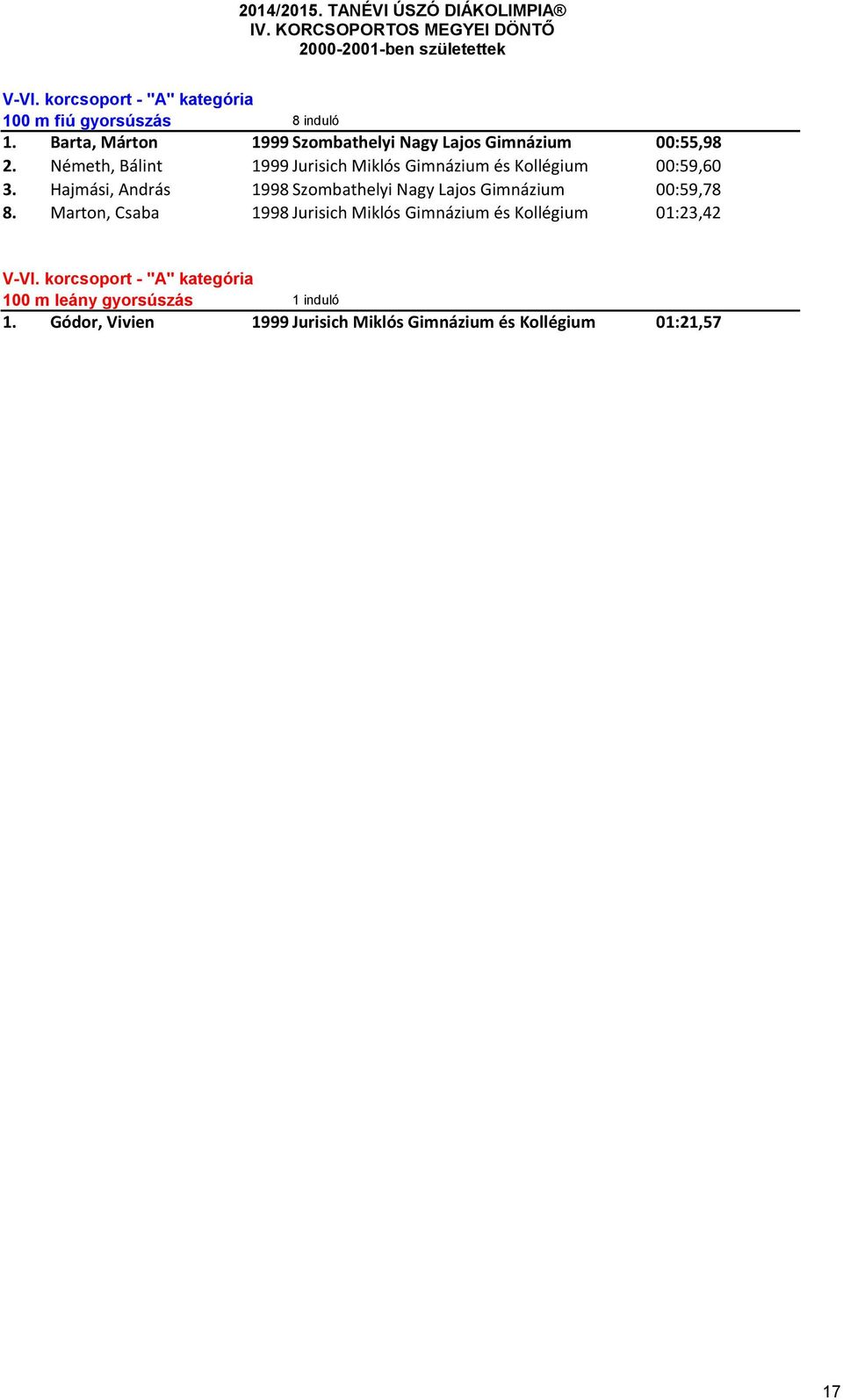 Németh, Bálint 1999 Jurisich Miklós Gimnázium és Kollégium 00:59,60 3.