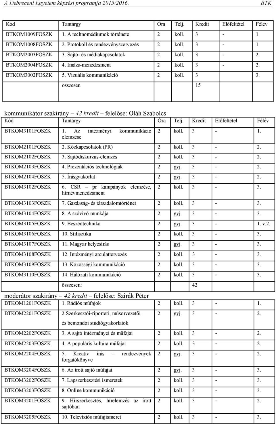 Az intézményi kommunikáció elemzése 2 koll. 3-1. OM2101FOSZK 2. Közkapcsolatok (PR) 2 koll. 3-2. OM2102FOSZK 3. Sajtódiskurzus-elemzés 2 koll. 3-2. OM2103FOSZK Prezentációs technológiák 2 gyj. 3-2. OM2104FOSZK 5.