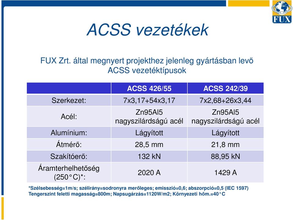 7x2,68+26x3,44 Acél: Zn95Al5 nagyszilárdságú acél Zn95Al5 nagyszilárdságú acél Alumínium: Lágyított Lágyított Átmérő: 28,5 mm