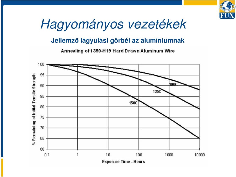 Jellemző