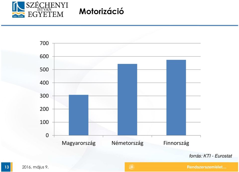 Magyarország Németország