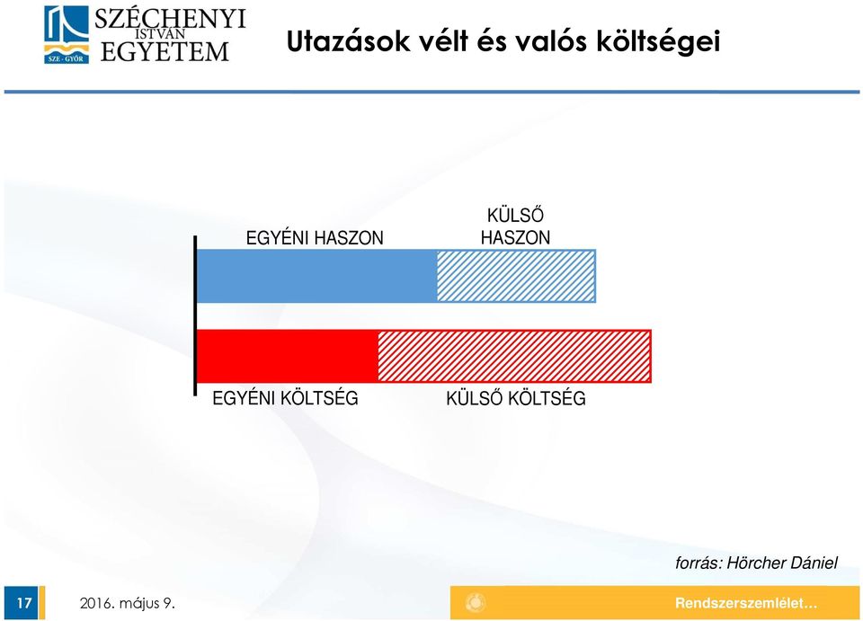 KÜLSŐ HASZON EGYÉNI KÖLTSÉG