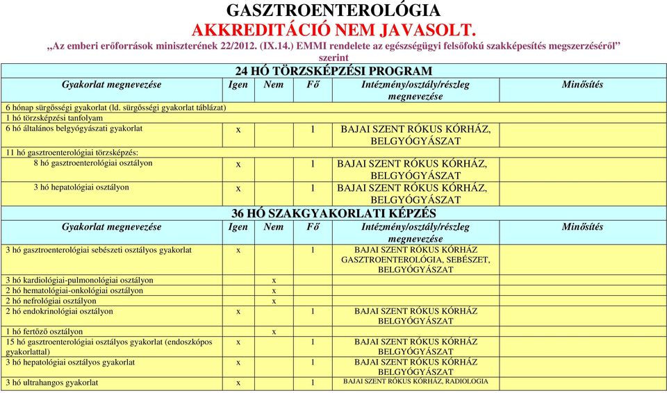 sürgősségi gyakorlat táblázat) 1 hó törzsképzési tanfolyam 6 hó általános belgyógyászati gyakorlat x 1 BAJAI SZENT RÓKUS KÓRHÁZ, BELGYÓGYÁSZAT 11 hó gasztroenterológiai törzsképzés: 8 hó