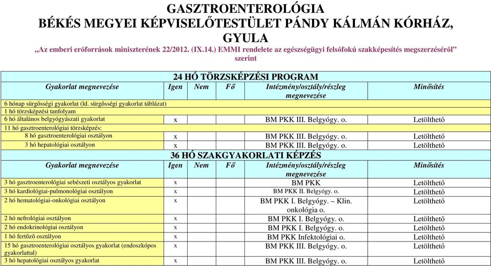 sürgősségi gyakorlat táblázat) 1 hó törzsképzési tanfolyam 6 hó általános belgyógyászati gyakorlat x BM PKK III. Belgyógy. o.
