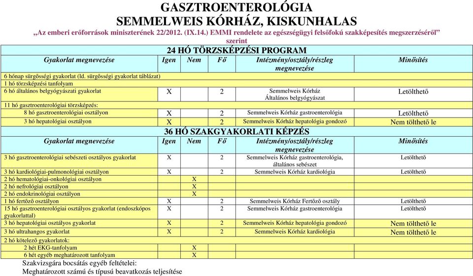 sürgősségi gyakorlat táblázat) 1 hó törzsképzési tanfolyam 6 hó általános belgyógyászati gyakorlat X 2 Semmelweis Kórház Általános belgyógyászat 11 hó gasztroenterológiai törzsképzés: 8 hó