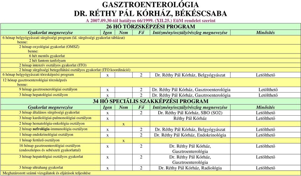 sürgősségi gyakorlat táblázat) 2 hónap oxyológiai gyakorlat (OMSZ) 6 hét mentős gyakorlat 2 hét fantom tanfolyam 2 hónap intenzív osztályos gyakorlat (ITO) 2 hónap sürgősségi betegellátási osztályos