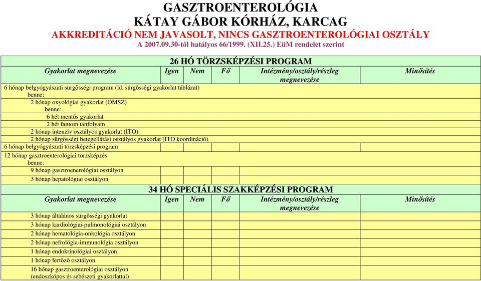 sürgősségi gyakorlat táblázat) 2 hónap oxyológiai gyakorlat (OMSZ) 6 hét mentős gyakorlat 2 hét fantom tanfolyam 2 hónap intenzív osztályos gyakorlat (ITO) 2 hónap sürgősségi betegellátási osztályos