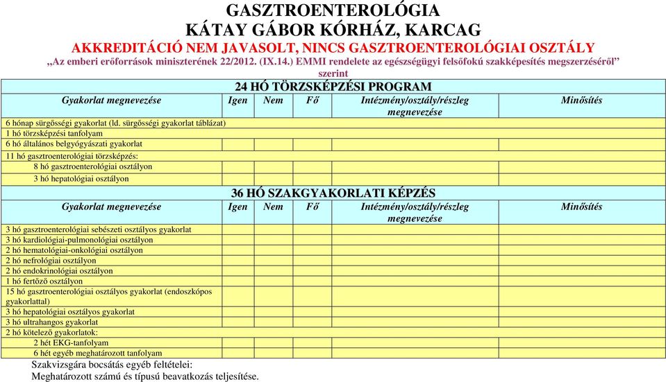 sürgősségi gyakorlat táblázat) 1 hó törzsképzési tanfolyam 6 hó általános belgyógyászati gyakorlat 11 hó gasztroenterológiai törzsképzés: 8 hó gasztroenterológiai osztályon 3 hó hepatológiai