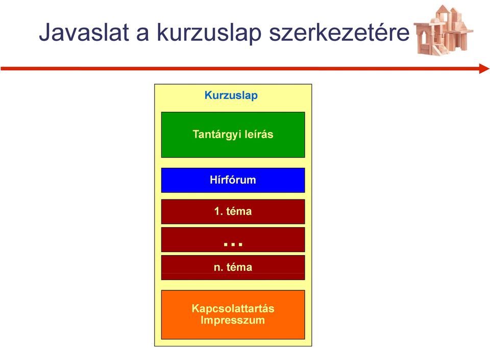 Tantárgyi leírás Hírfórum 1.