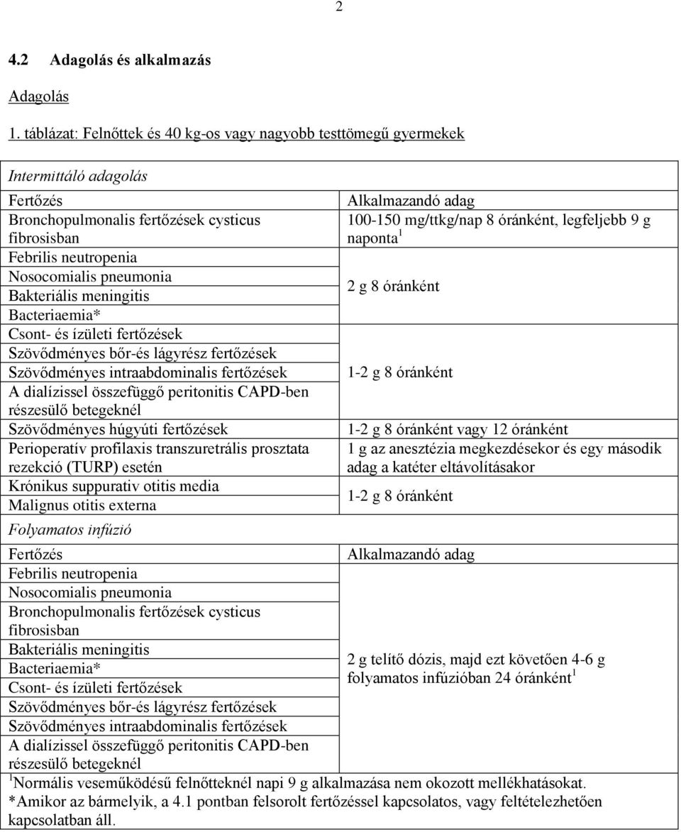 Bakteriális meningitis Bacteriaemia* Csont- és ízületi fertőzések Szövődményes bőr-és lágyrész fertőzések Szövődményes intraabdominalis fertőzések A dialízissel összefüggő peritonitis CAPD-ben