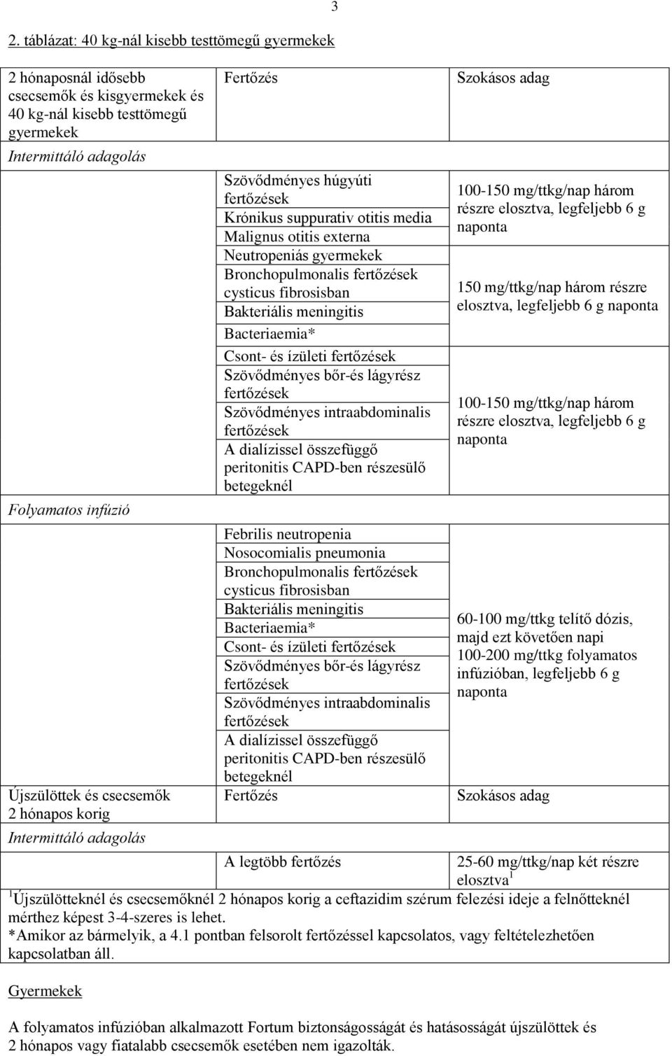 cysticus fibrosisban Bakteriális meningitis Bacteriaemia* Csont- és ízületi fertőzések Szövődményes bőr-és lágyrész fertőzések Szövődményes intraabdominalis fertőzések A dialízissel összefüggő