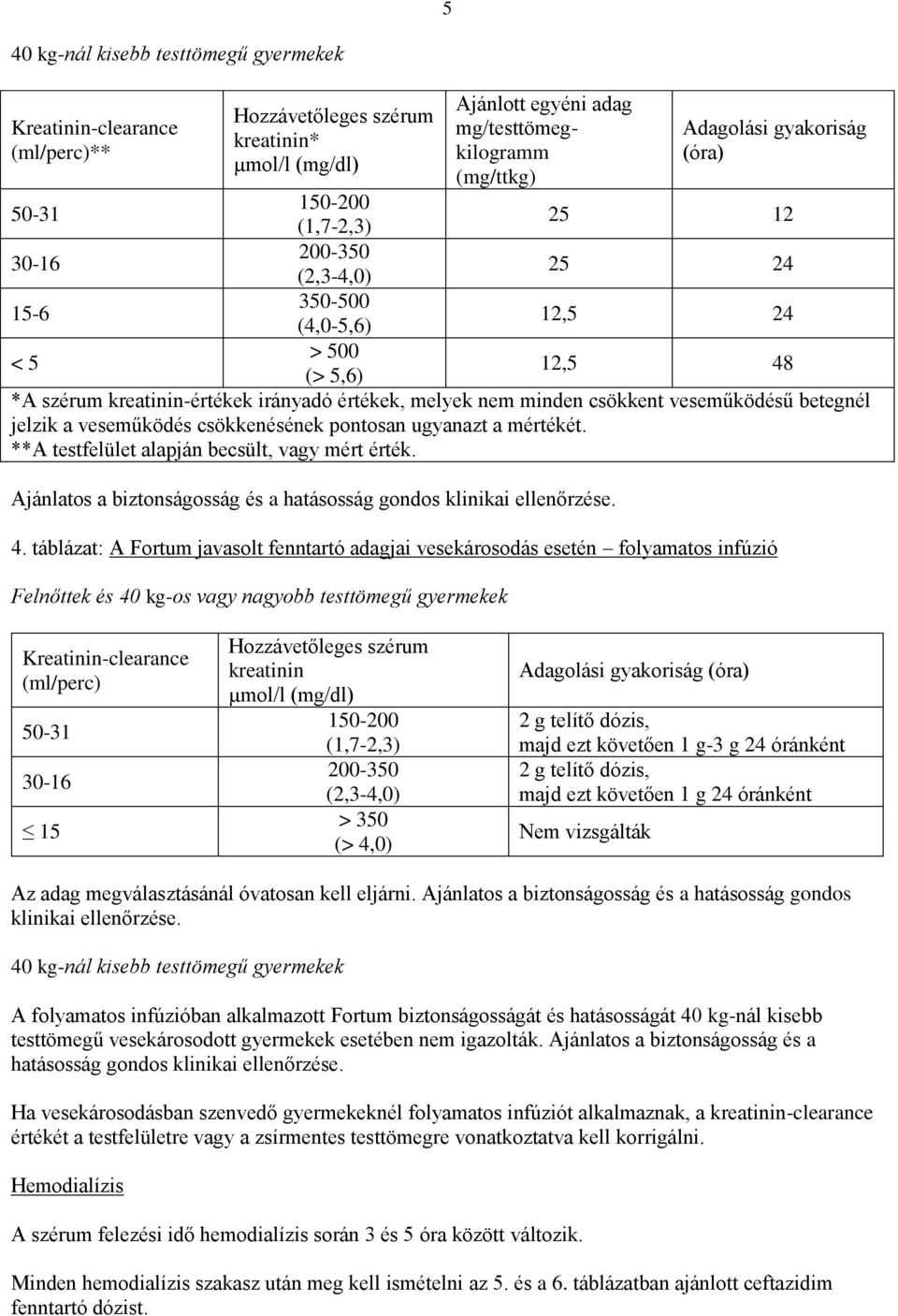 veseműködésű betegnél jelzik a veseműködés csökkenésének pontosan ugyanazt a mértékét. **A testfelület alapján becsült, vagy mért érték.