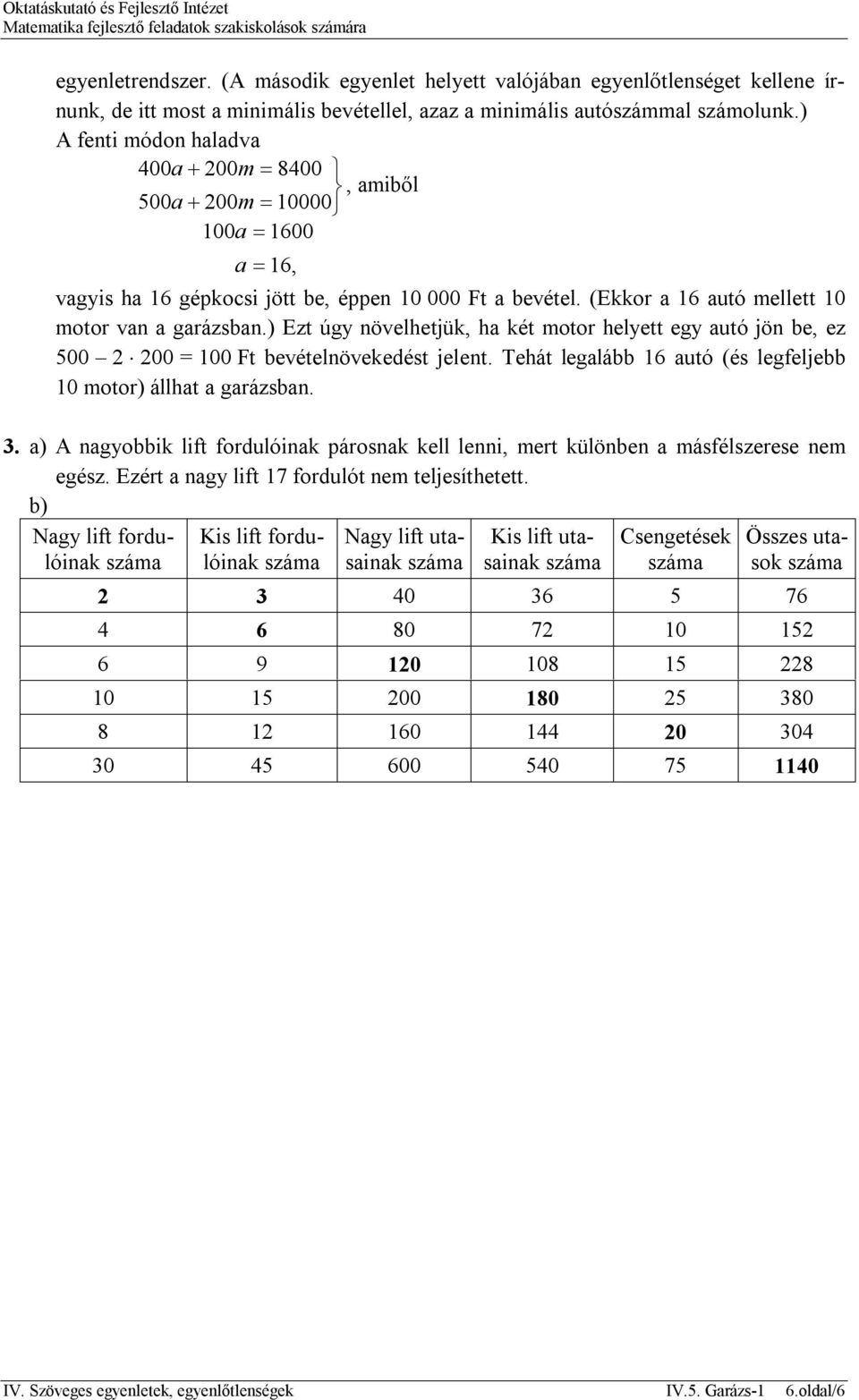 ) Ezt úgy növelhetjük, ha két motor helyett egy autó jön be, ez 500 2 200 = 100 Ft bevételnövekedést jelent. Tehát legalább 16 autó (és legfeljebb 10 motor) állhat a garázsban. 3.