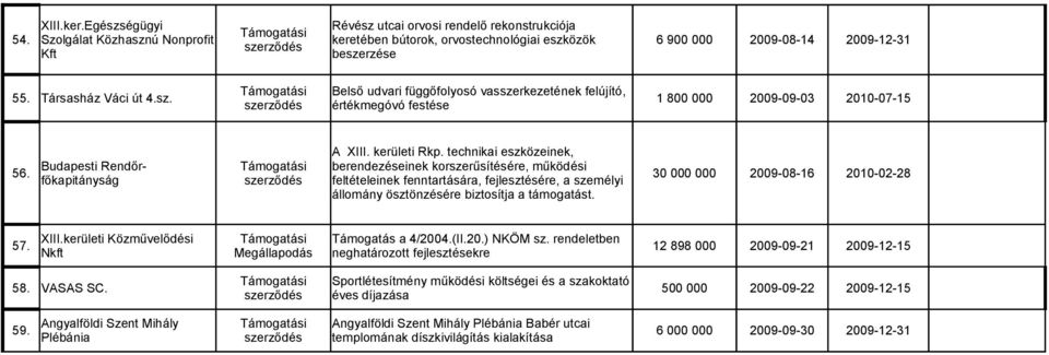 sz. 1 800 000 2009-09-03 2010-07-15 értékmegóvó festése A XIII. kerületi Rkp. technikai eszközeinek, 56.
