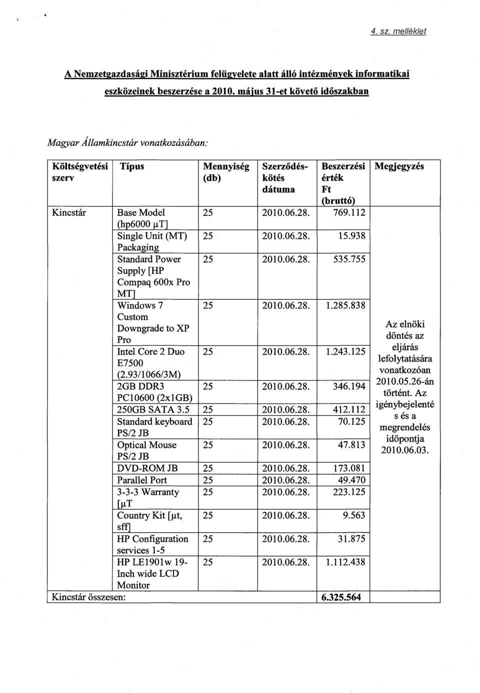 28. 769.112 (hp6000 µt] Single Unit (MT) 25 2010.06.28. 15.93 8 Packaging Standard Power 25 2010.06.28. 535.755 Supply [HP Compaq 600x Pro MT ] Windows 7 25 2010.06.28. 1.285.