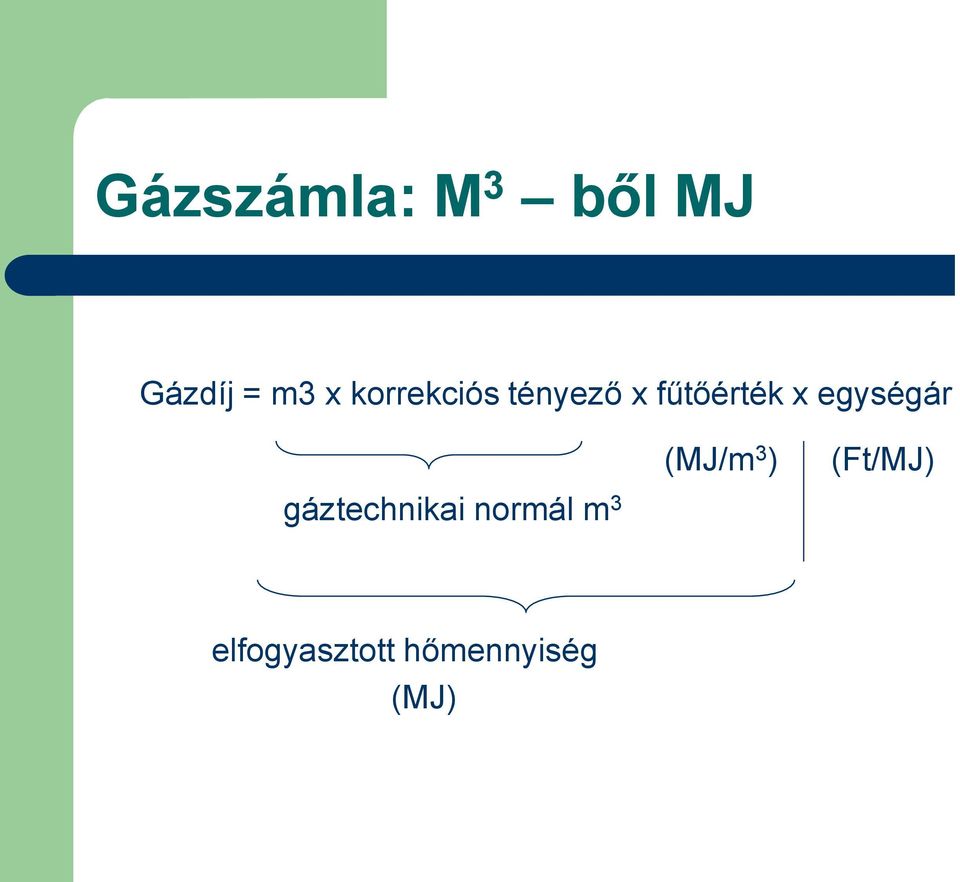 egységár (MJ/m 3 ) (Ft/MJ)