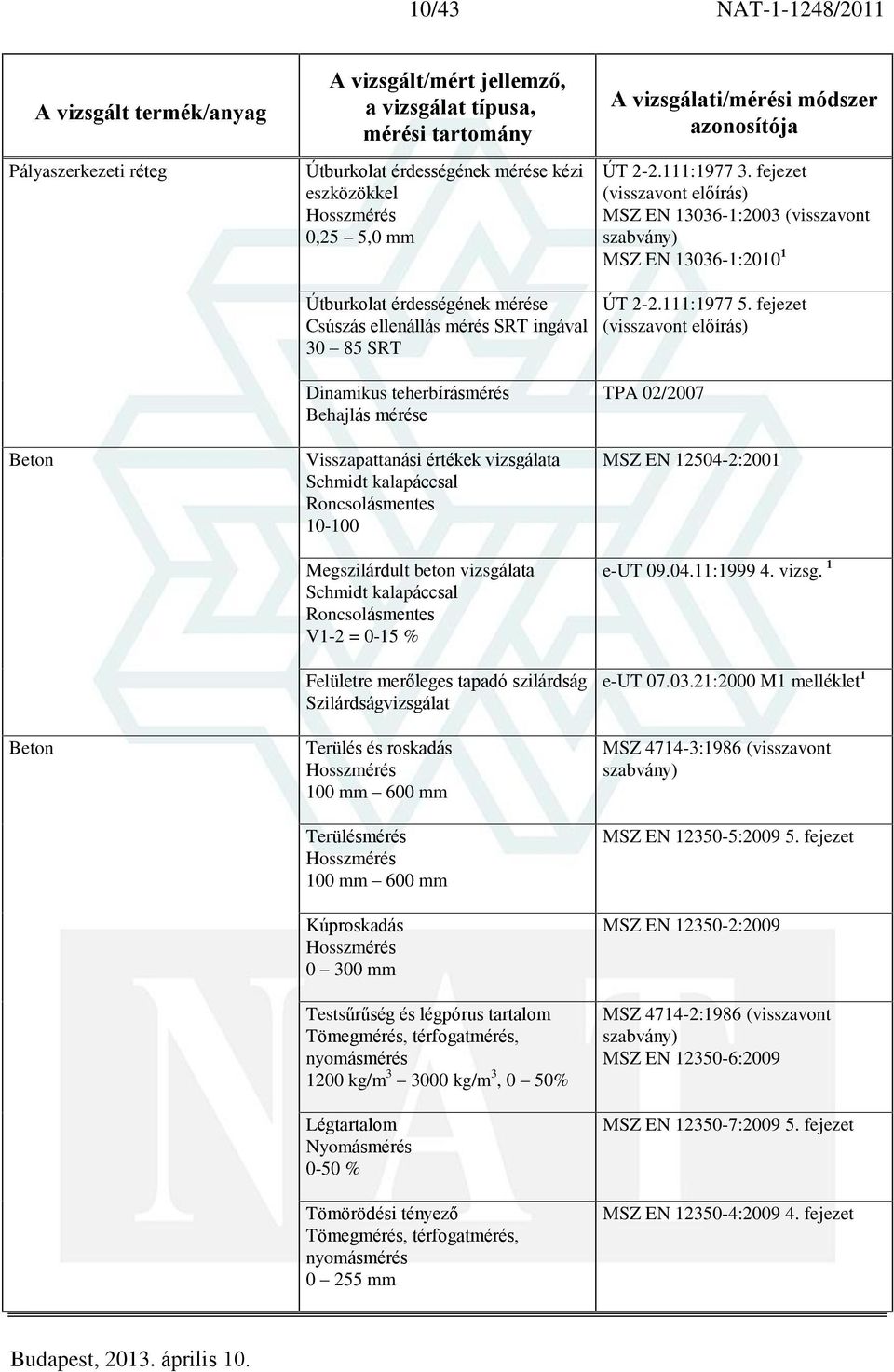 % Felületre merõleges tapadó szilárdság Szilárdságvizsgálat Terülés és roskadás 100 mm 600 mm Terülésmérés 100 mm 600 mm Kúproskadás 0 300 mm Testsûrûség és légpórus tartalom, térfogatmérés,