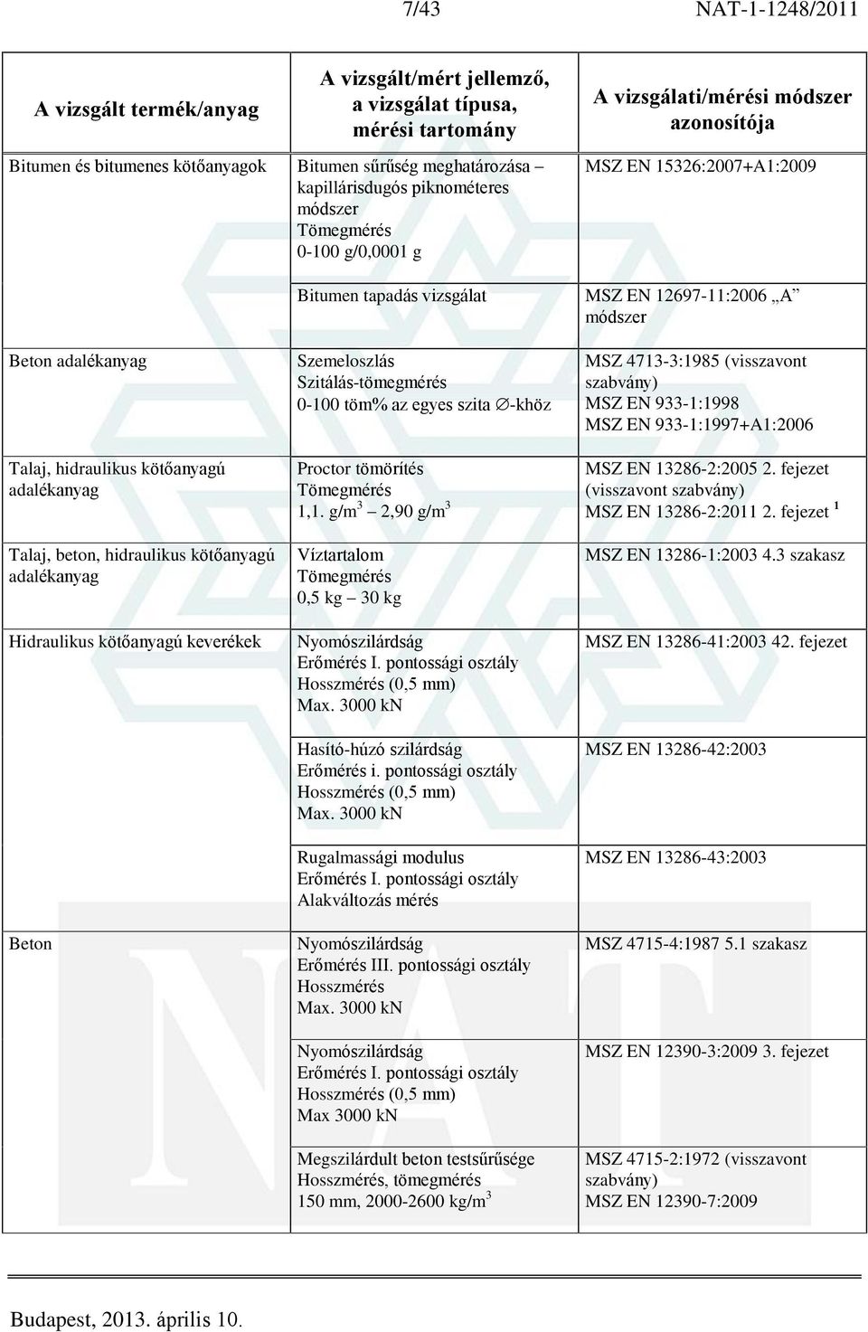 g/m 3 2,90 g/m 3 Víztartalom 0,5 kg 30 kg Nyomószilárdság Erõmérés I. pontossági osztály (0,5 mm) Max. 3000 kn Hasító-húzó szilárdság Erõmérés i. pontossági osztály (0,5 mm) Max. 3000 kn Rugalmassági modulus Erõmérés I.