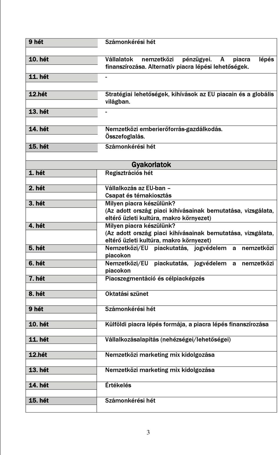 hét Regisztrációs hét 2. hét Vállalkozás az EU-ban Csapat és témakiosztás 3. hét Milyen piacra készülünk?