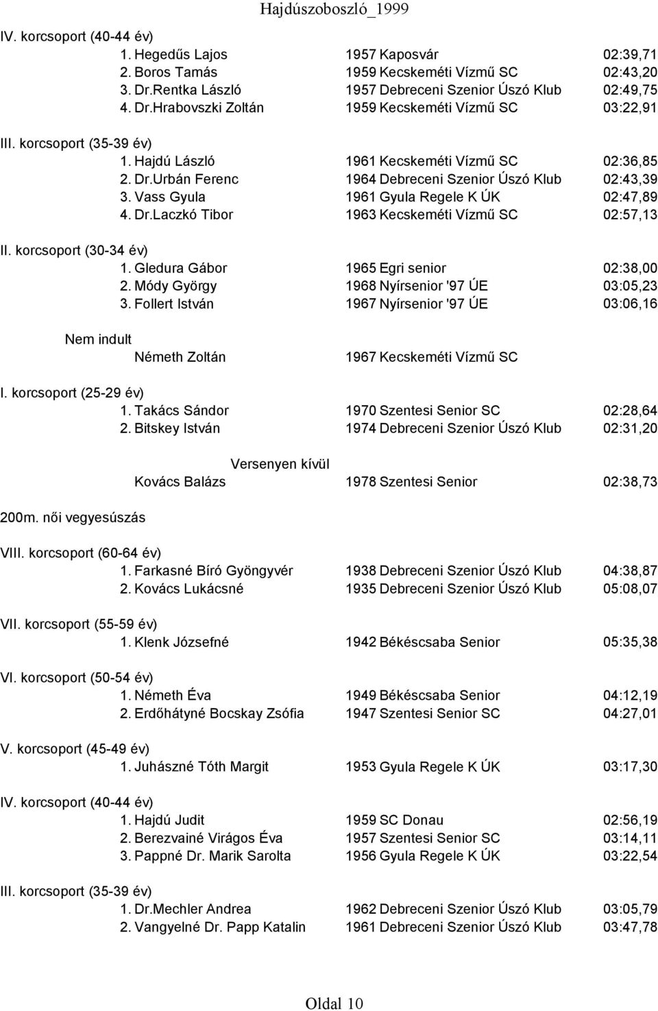 Gledura Gábor 1965 Egri senior 02:38,00 2. Módy György 1968 Nyírsenior '97 ÚE 03:05,23 3. Follert István 1967 Nyírsenior '97 ÚE 03:06,16 Németh Zoltán 1967 Kecskeméti Vízmű SC 1.