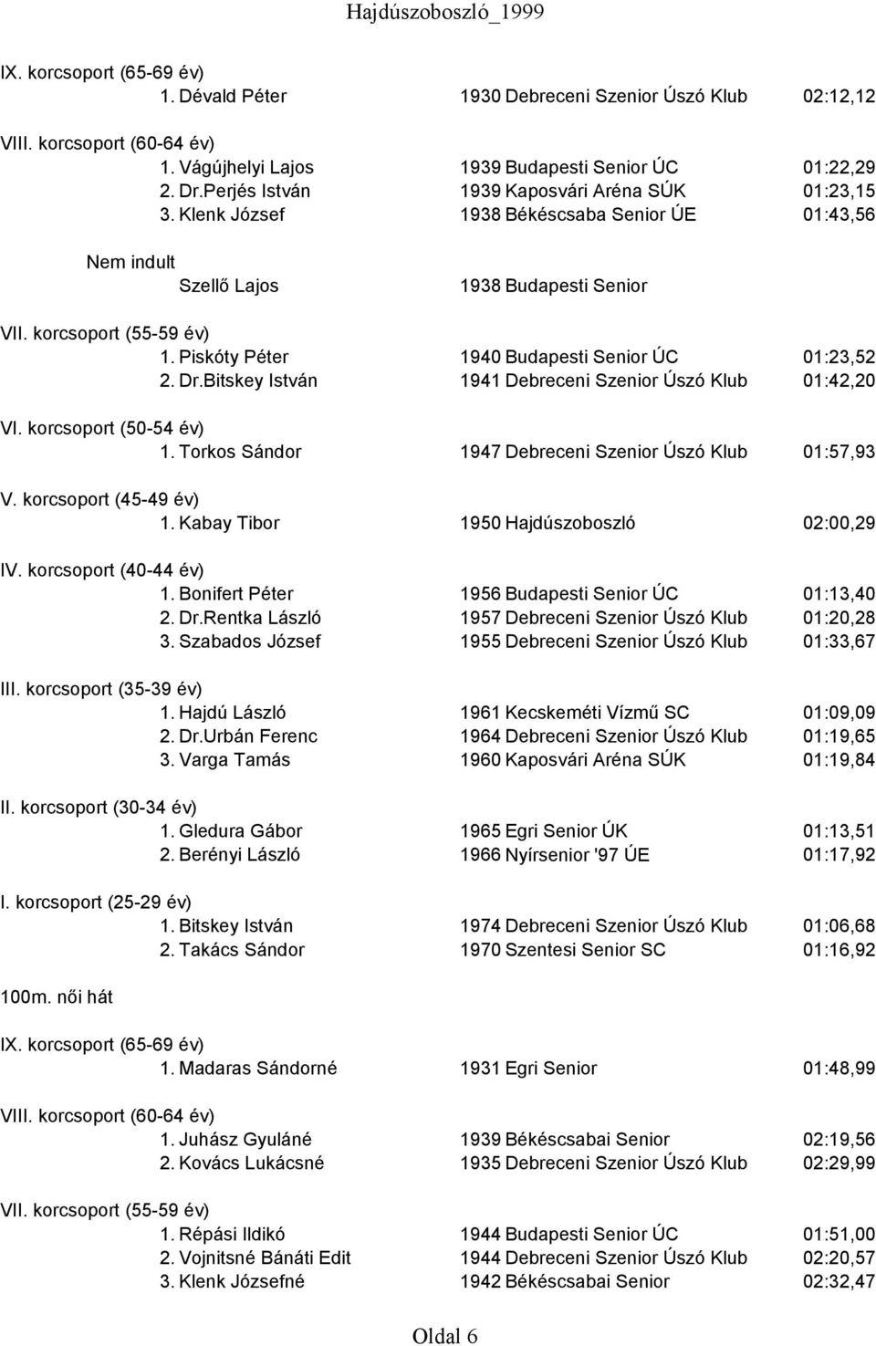 Torkos Sándor 1947 Debreceni Szenior Úszó Klub 01:57,93 1. Kabay Tibor 1950 Hajdúszoboszló 02:00,29 1. Bonifert Péter 1956 Budapesti Senior ÚC 01:13,40 2. Dr.