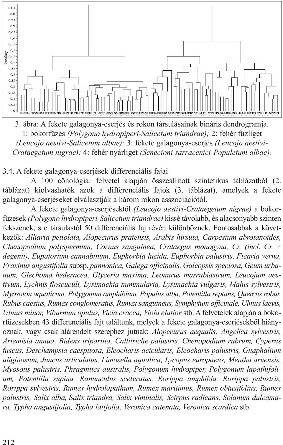 (Senecioni sarracenicipopuletum albae). 3.4. A fekete galagonyacserjések differenciális fajai A 100 cönológiai felvétel alapján összeállított szintetikus táblázatból (2.