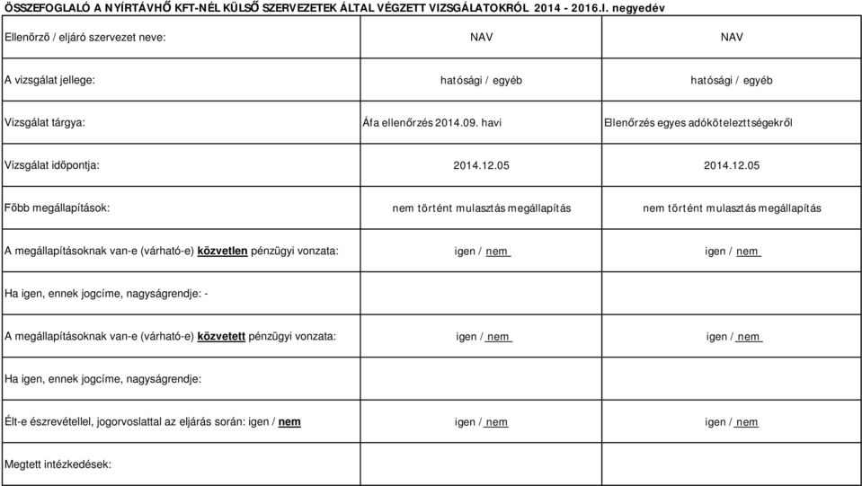 havi Ellenőrzés egyes adókötelezttségekről Vizsgálat