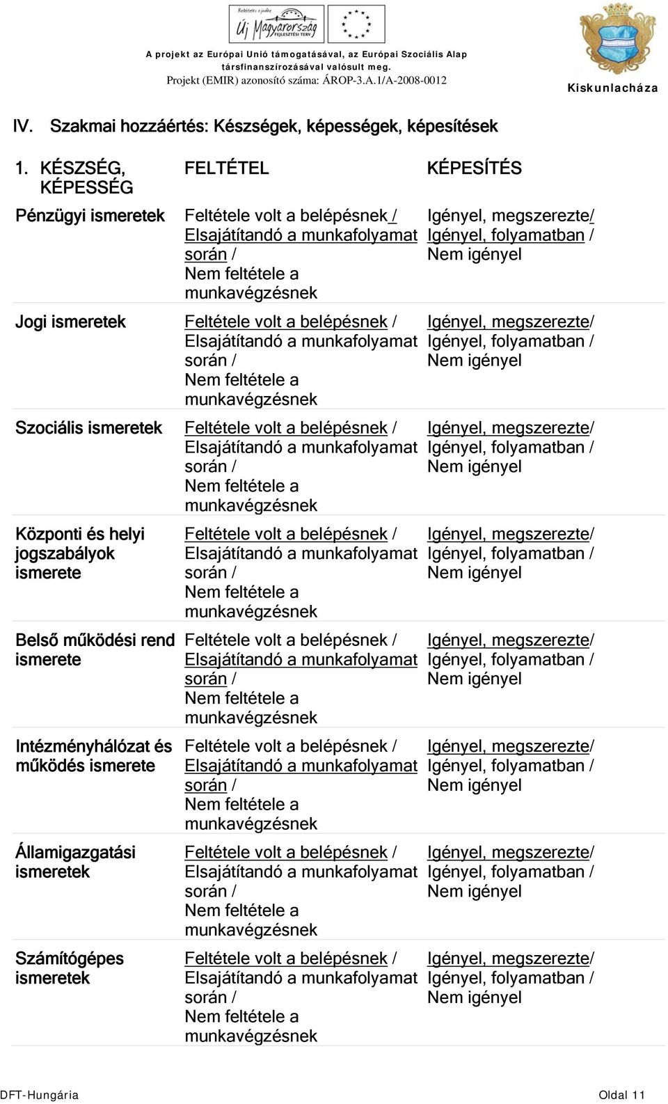 Feltétele volt a belépésnek / Központi és helyi jogszabályok ismerete Belső működési rend ismerete Intézményhálózat és működés ismerete