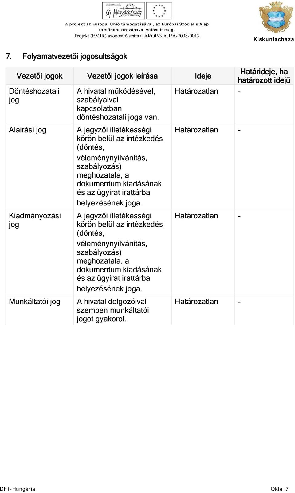 szabályozás) meghozatala, a dokumentum kiadásának és az ügyirat irattárba helyezésének joga.