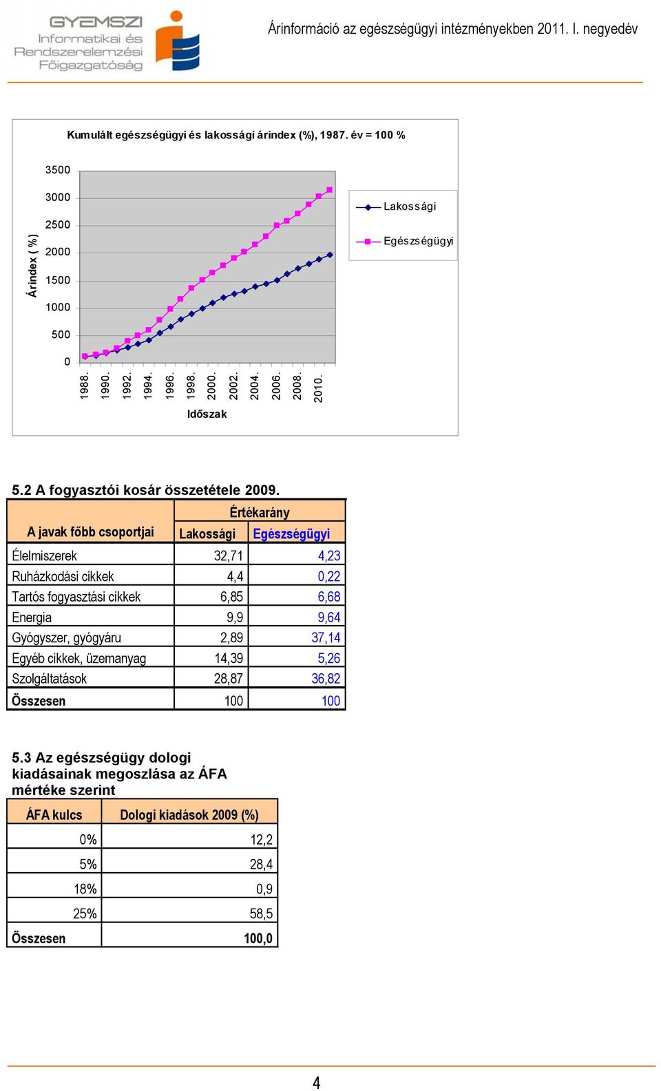 Értékarány A javak főbb csoportjai Lakossági Egészségügyi Élelmiszerek 32,71 4,23 Ruházkodási cikkek 4,4 0,22 Tartós fogyasztási cikkek 6,85 6,68 Energia 9,9 9,64