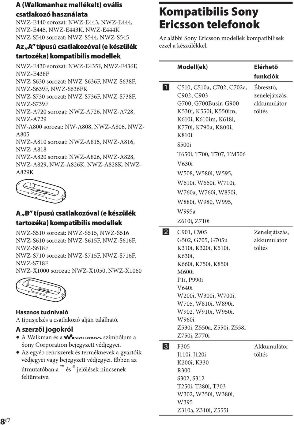 NWZ-S739F NWZ-A720 sorozat: NWZ-A726, NWZ-A728, NWZ-A729 NW-A800 sorozat: NW-A808, NWZ-A806, NWZ- A805 NWZ-A810 sorozat: NWZ-A815, NWZ-A816, NWZ-A818 NWZ-A820 sorozat: NWZ-A826, NWZ-A828, NWZ-A829,