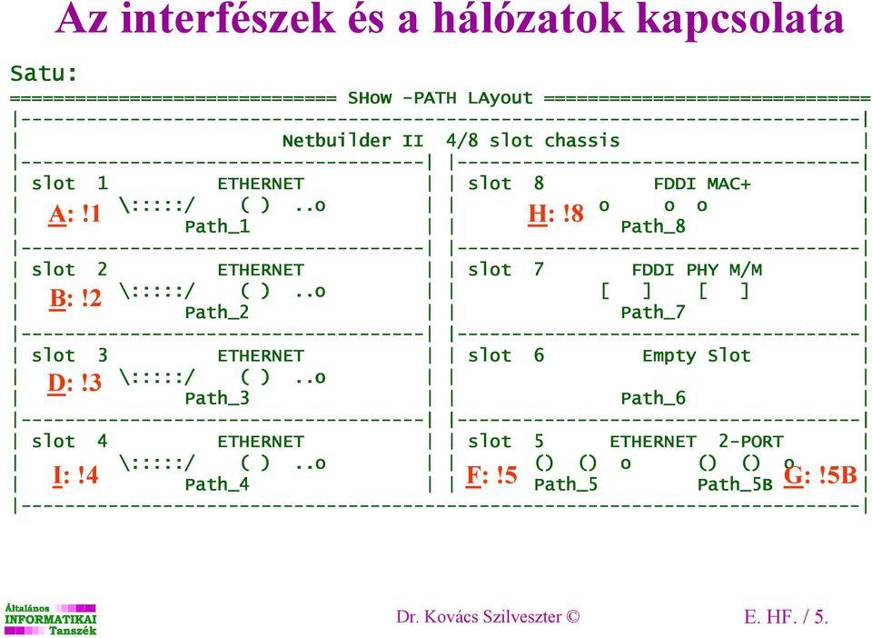 ------------------------------------- ------------------------------------- slot 1 ETHERNET slot 8 FDDI MAC+ \:::::/ ( )..o o o o A:!1 H:!