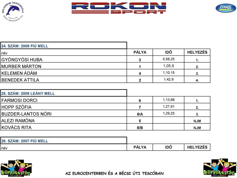 SZÁM: 2008 LEÁNY MELL FARMOSI DORCI 6 1,13,88 1. HOPP SZÓFIA 7 1,27,91 2.