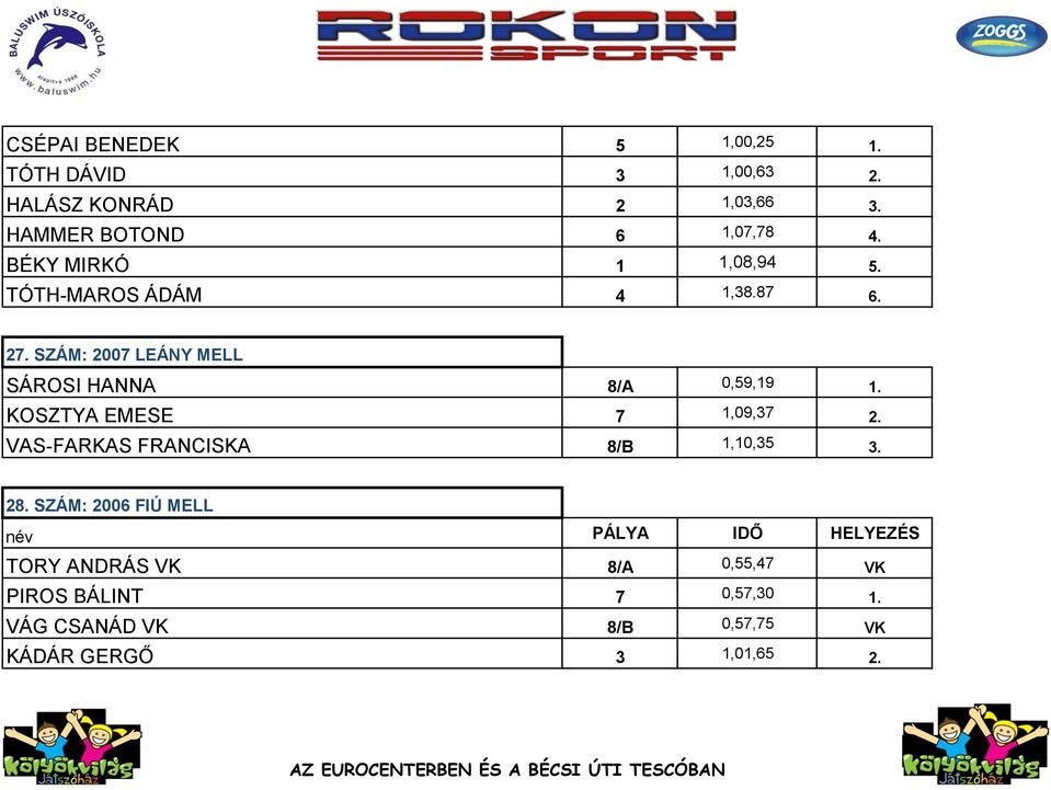 SZÁM: 2007 LEÁNY MELL SÁROSI HANNA 8/A 0,59,19 1. KOSZTYA EMESE 7 1,09,37 2.