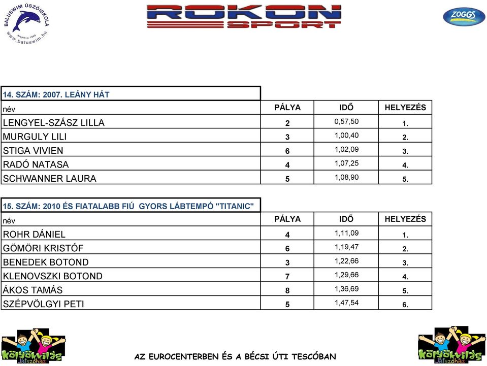 SZÁM: 2010 ÉS FIATALABB FIÚ GYORS LÁBTEMPÓ "TITANIC" ROHR DÁNIEL 4 1,11,09 1.